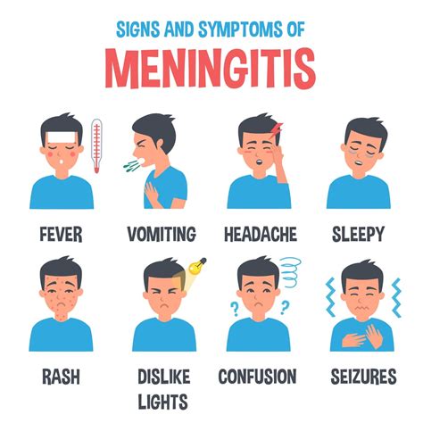 list of meningitis symptoms